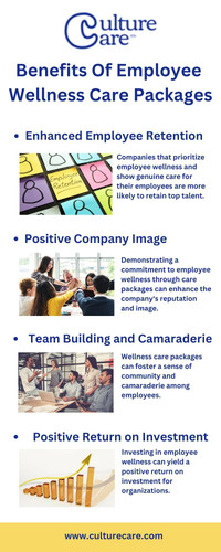 The Benefits of Wellness Care Packages.jpg