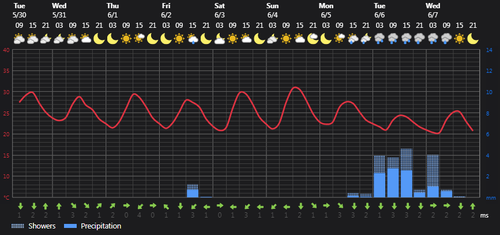 2023 05 30 14 51 07 Weather today Rasht, IR Foreca.com.png