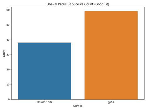 client 2 service count.png