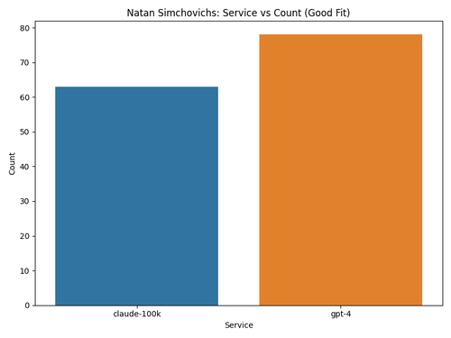 client 6 service count.png
