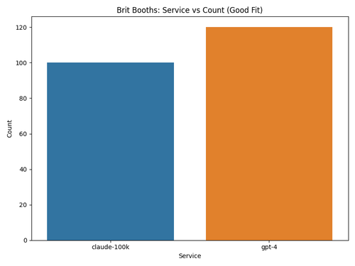 client 1 service count.png