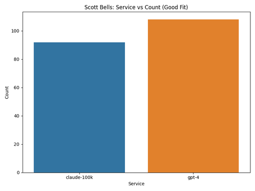client 7 service count.png