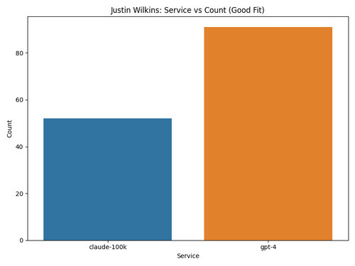 client 5 service count.png