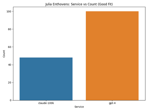client 4 service count.png