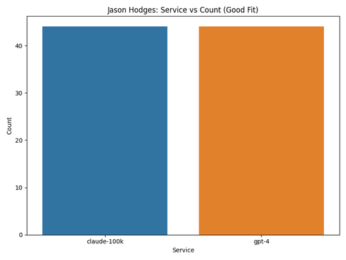 client 3 service count.png