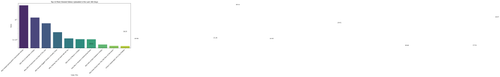 top viewed videos last 365 days.png