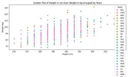 height cm weight kg scatter plot.png
