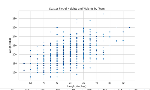 height weight scatter plot.png