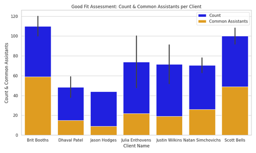 good fit assessment.png