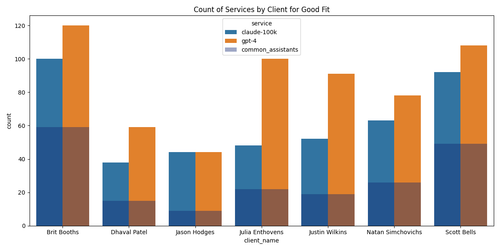good fit service counts.png