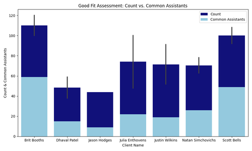 good fit assessment.png