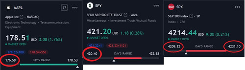 AAPLSPYSPX.jpg