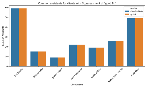common assistants good fit.png