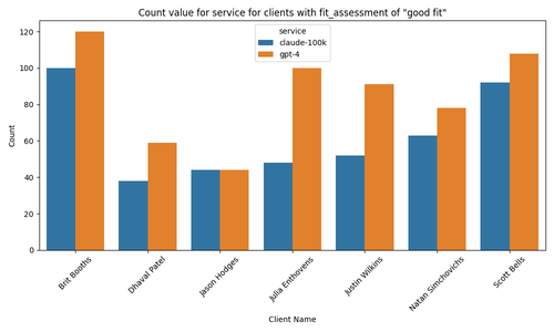 count service good fit.png