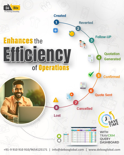 Best Travel CRM- DeBox Global.jpg