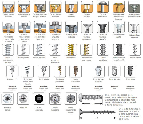 Tipos tornillos.jpg