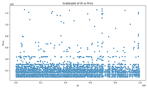 scatterplot id price.png