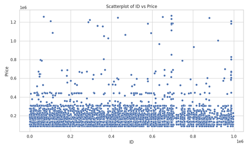 scatterplot id vs price.png