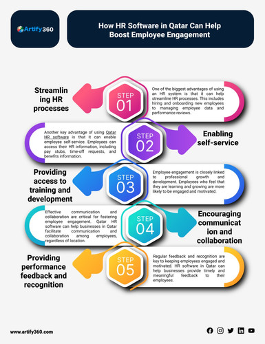 best hr software qatar.jpg