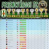 Bajnokság 108.Szezon Végeredmény (223.Kupa)