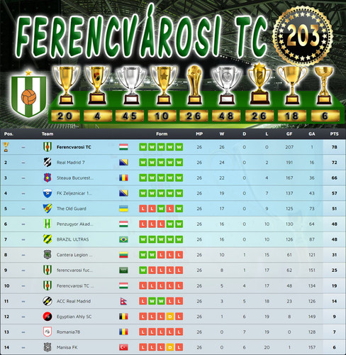 Bajnokság 102.Szezon Végeredmény (203.Kupa).jpg