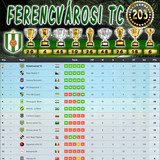 Bajnokság 102.Szezon Végeredmény (203.Kupa)