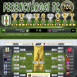 Nemzetközi Kupa 102.Szezon Dönto (200.Kupa)