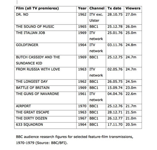 BBC and ITV movie premiers.jpg