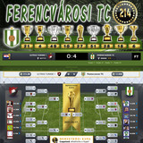 Nemzetközi kupa Dönto 108.Szezon (214.Kupa)