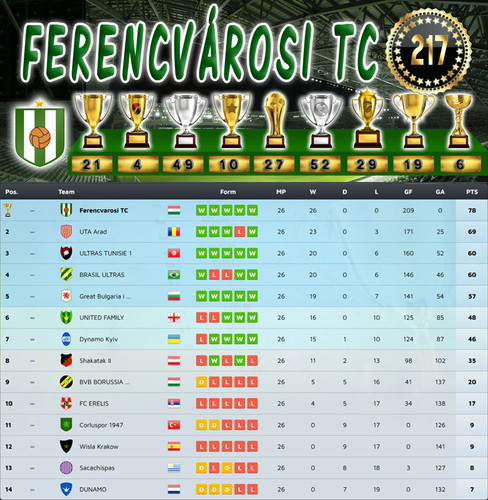 Bajnokság 108.Szezon Végeredmény (217.Kupa).jpg