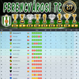 Bajnokság 108.Szezon Végeredmény (217.Kupa)