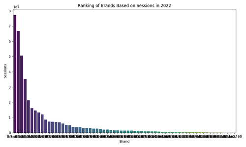 brand sessions 2022.png