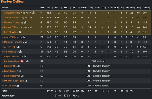 BOS box score.png