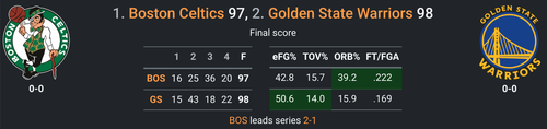 GS vs BOS.png