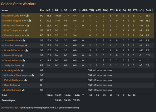 GS box score.png