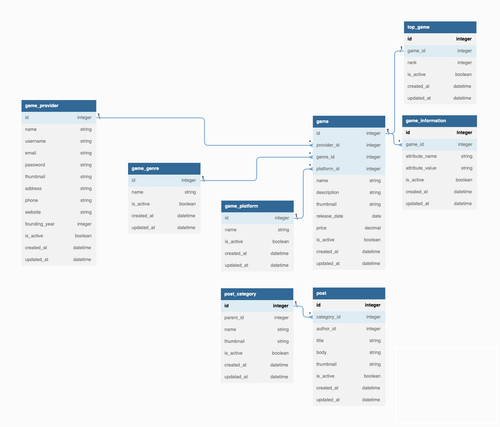 DB Diagram.png