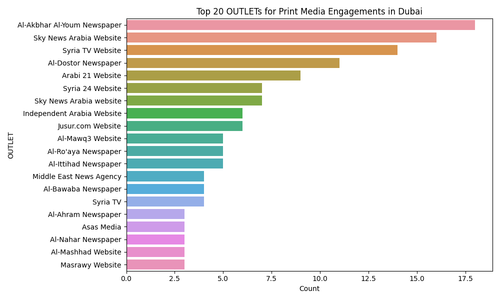 top20 outlets print dubai.png