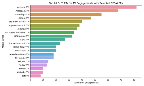 top 20 tv outlets.png