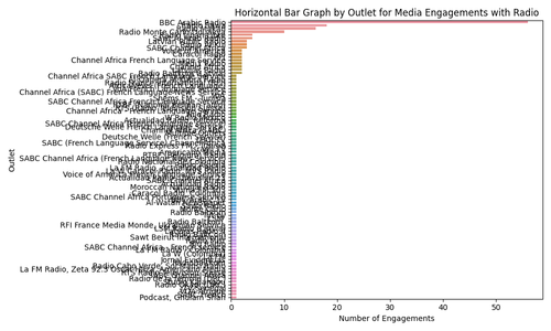 outlet radio counts.png