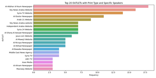 top 20 outlets.png