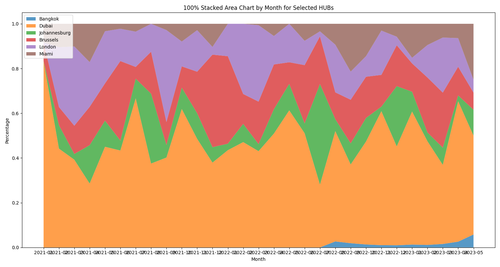 stacked area chart.png