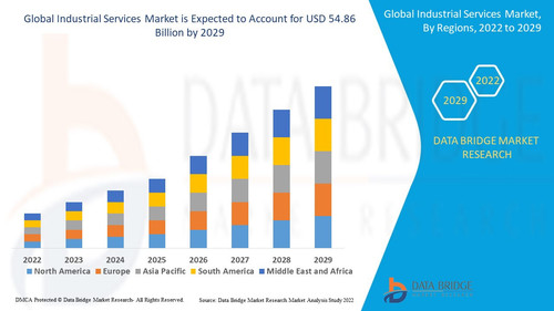 Industrial Services Market.jpg