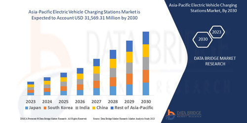 Asia Pacific Electric Vehicle Charging Stations Market.jpg