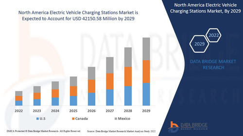 North America Electric Vehicle Charging Stations Market.jpg