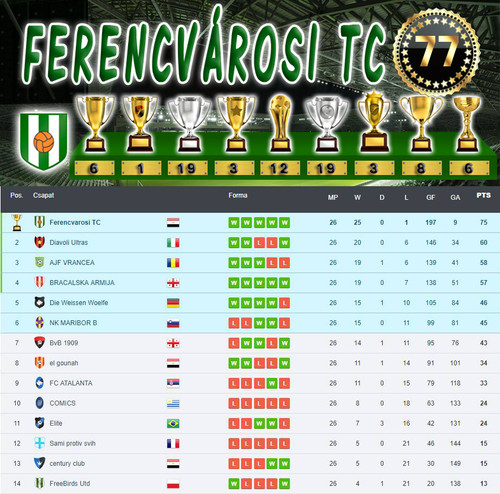 Bajnokság 60.Szezon Végeredmény (77.Kupa).jpg