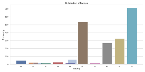 rating distribution.png