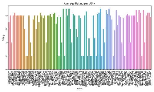 asin ratings.png