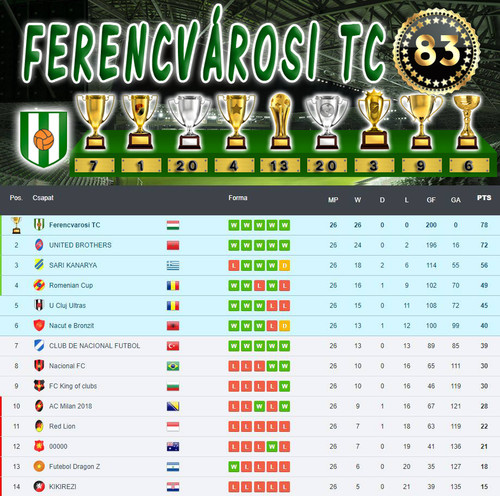 Bajnokság 61.Szezon Végeredmény (83.Kupa).jpg