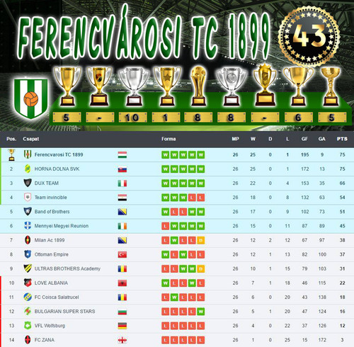 Bajnokság 47.Szezon Végeredmény (43.Kupa).jpg