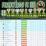 Bajnokság 47.Szezon Végeredmény (43.Kupa)